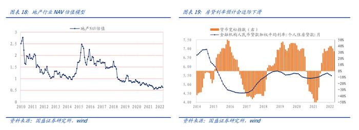 国盛量化 |  判断沪深300估值高低的三种方法