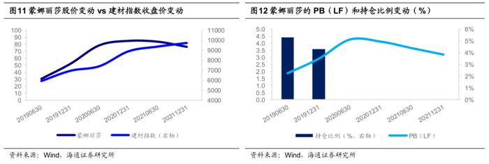 中泰资管姜诚：回归价值投资的本源，做冷门行业的掘金者