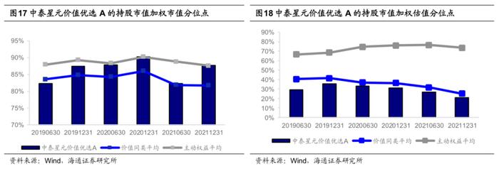 中泰资管姜诚：回归价值投资的本源，做冷门行业的掘金者