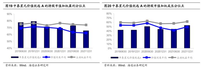 中泰资管姜诚：回归价值投资的本源，做冷门行业的掘金者