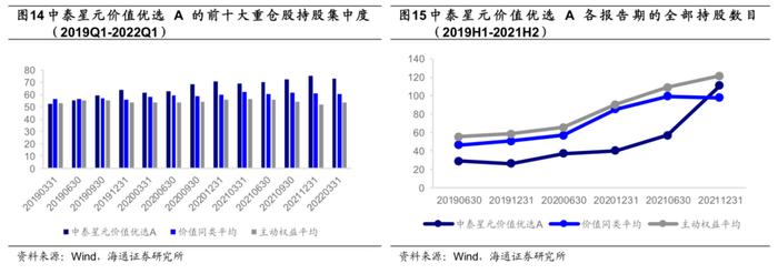 中泰资管姜诚：回归价值投资的本源，做冷门行业的掘金者