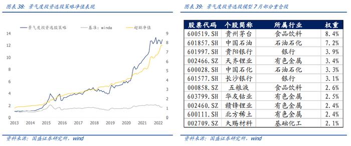 国盛量化 |  判断沪深300估值高低的三种方法