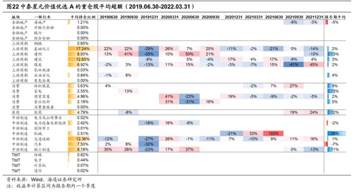 中泰资管姜诚：回归价值投资的本源，做冷门行业的掘金者