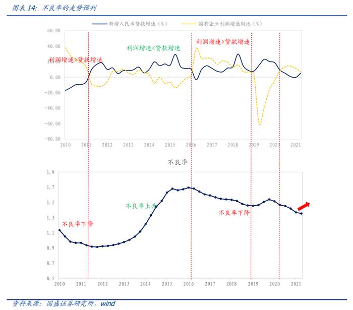 国盛量化 |  判断沪深300估值高低的三种方法