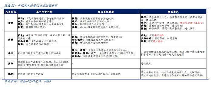 国盛量化 |  判断沪深300估值高低的三种方法