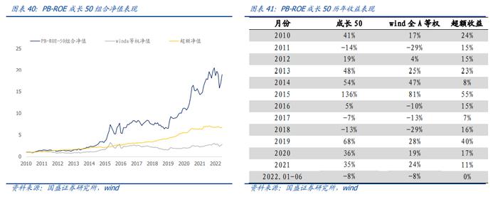 国盛量化 |  判断沪深300估值高低的三种方法