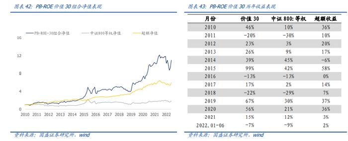 国盛量化 |  判断沪深300估值高低的三种方法