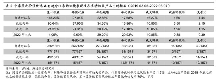 中泰资管姜诚：回归价值投资的本源，做冷门行业的掘金者