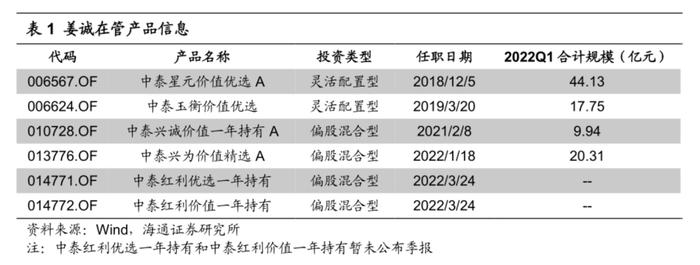 中泰资管姜诚：回归价值投资的本源，做冷门行业的掘金者