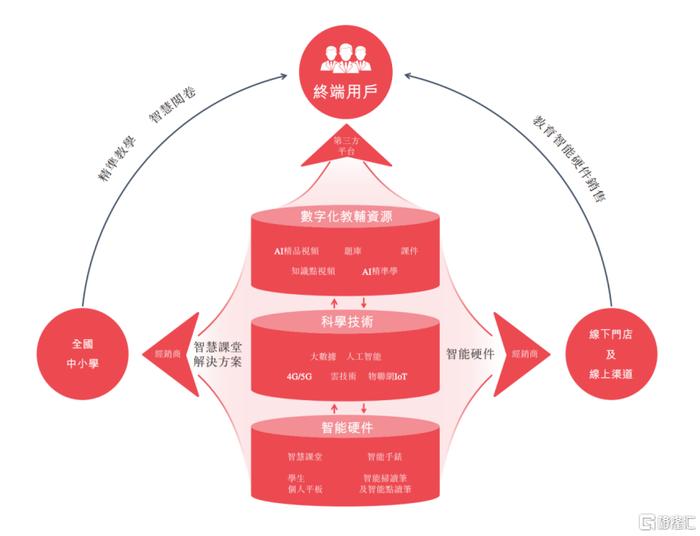 教育智能硬件第一股来了，国民品牌读书郎(02385.HK)开启招股