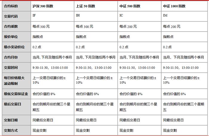 【东海专题】股指期货专题—中证1000股指期货合约介绍与投资策略解读