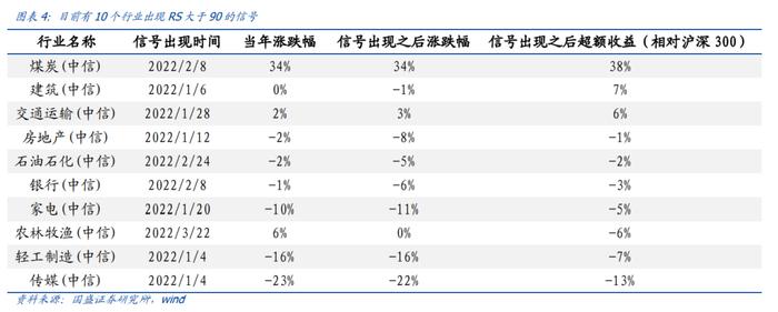 国盛量化 |  判断沪深300估值高低的三种方法