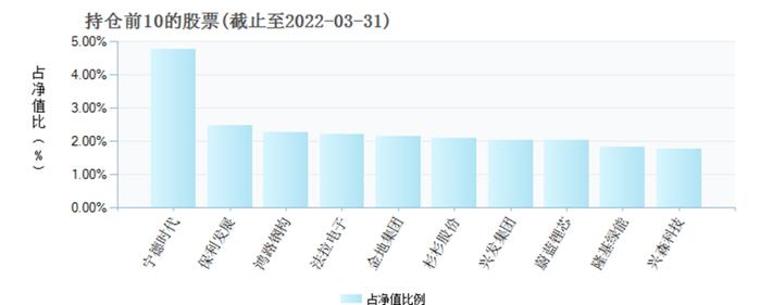 基金“报复性”申购来了！陈皓新基金破百亿，睿远等收获“正申购”，2020年的“牛市”会重演么？