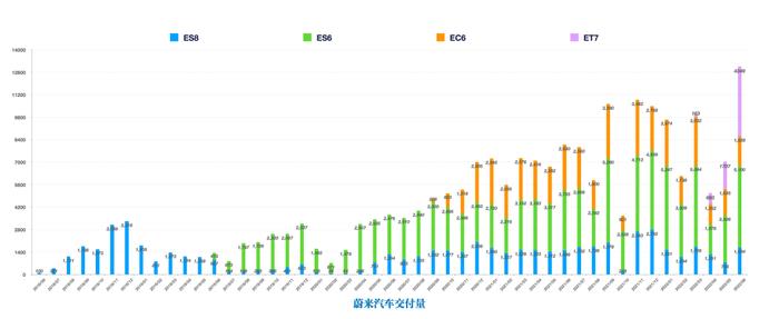 神坛上的问界，小康股份能否摆脱对华为的依赖？