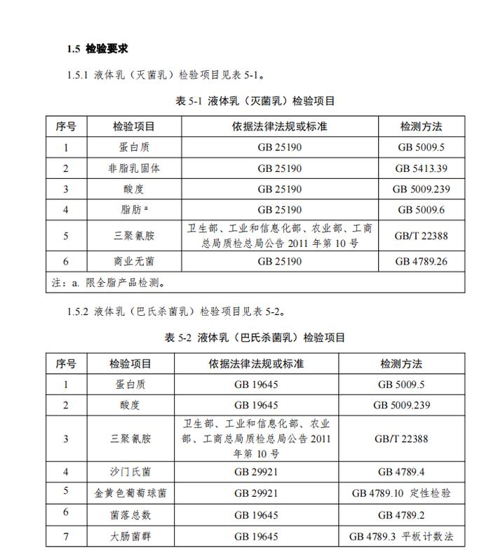 食品安全大家谈：“牛奶检出丙二醇”专业人士怎么说