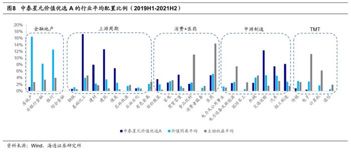 中泰资管姜诚：回归价值投资的本源，做冷门行业的掘金者