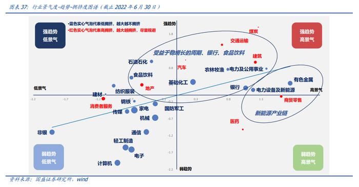 国盛量化 |  判断沪深300估值高低的三种方法