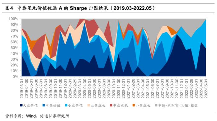 中泰资管姜诚：回归价值投资的本源，做冷门行业的掘金者