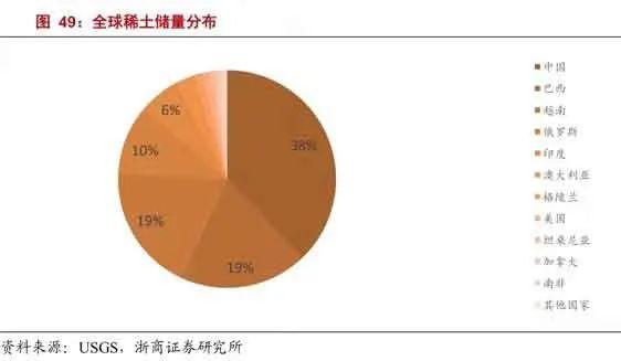 土耳其发现7亿吨稀土，够全球用1000年？对我国稀土产业影响几何？