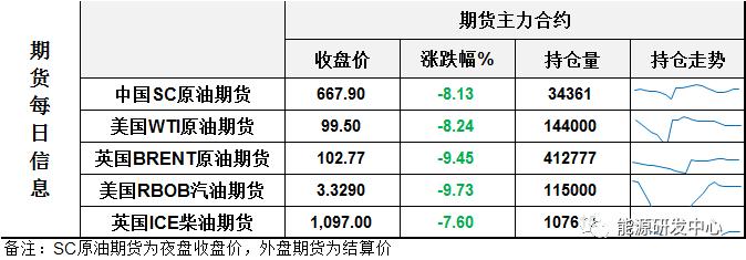 崩了？崩了！衰退海啸继续袭击风险资产，油价一夜暴跌14美元，后面还有？