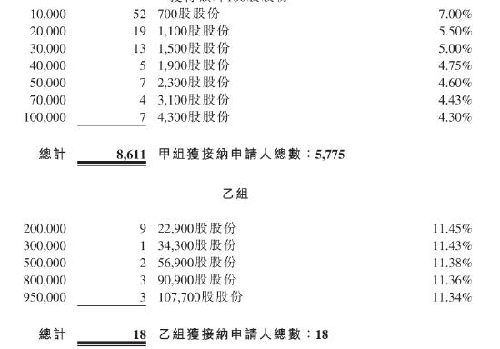 中国平安一笔投资赚了15倍！智云健康3年亏损逾10亿，周大福、嘉实浮亏，股民：难怪无人打新！