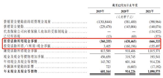 中国平安一笔投资赚了15倍！智云健康3年亏损逾10亿，周大福、嘉实浮亏，股民：难怪无人打新！