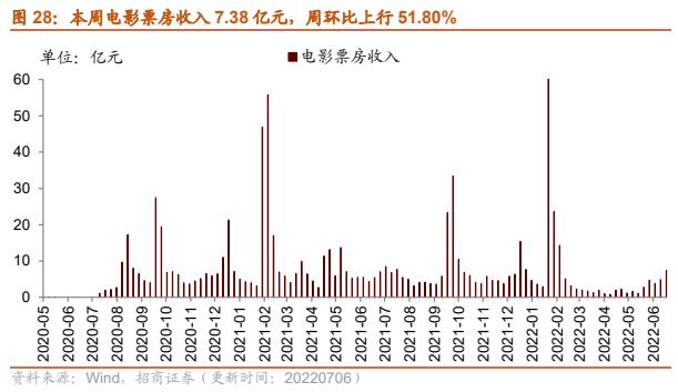 【招商策略】行业景气观察0706——猪肉价格涨幅明显，5月多数工程机械销量降幅收窄