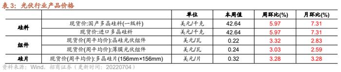 【招商策略】行业景气观察0706——猪肉价格涨幅明显，5月多数工程机械销量降幅收窄