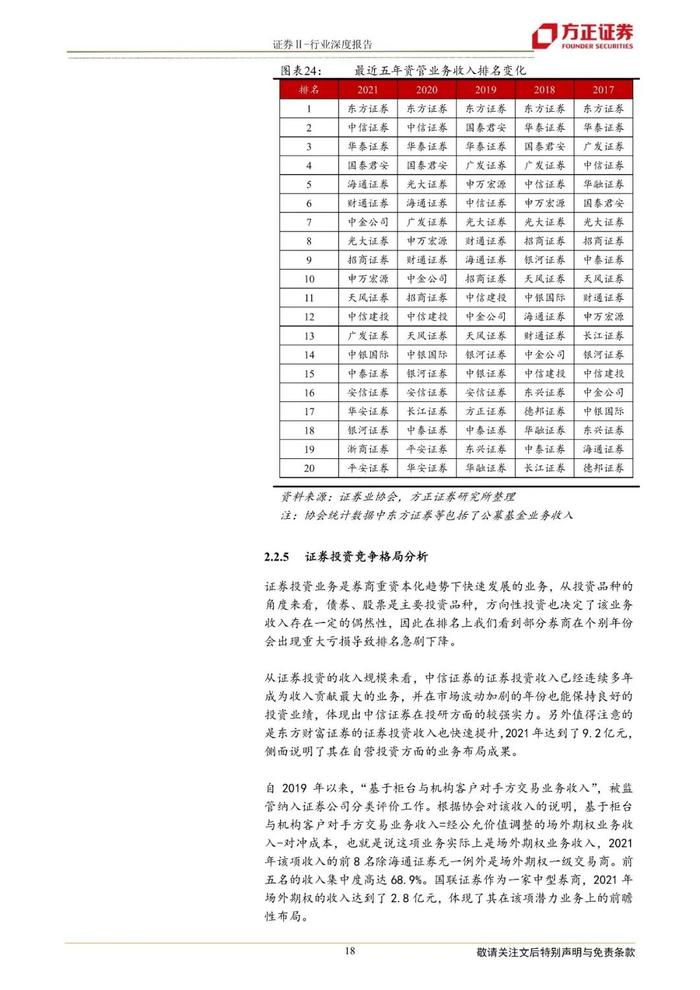 【方正金融】券商竞争格局：对于行业排名的一些观察