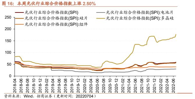 【招商策略】行业景气观察0706——猪肉价格涨幅明显，5月多数工程机械销量降幅收窄