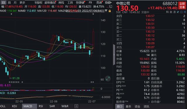 两大妖股复牌一字跌停！A股跌超1%，上涨行情结束了吗？