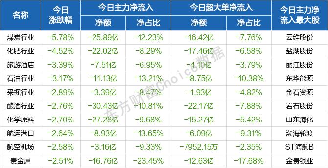 每日八张图：资源股突然砸盘！洛阳钼业、云天化等遭主力抛售 下一步市场怎么走？