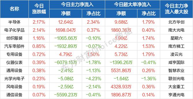 每日八张图：资源股突然砸盘！洛阳钼业、云天化等遭主力抛售 下一步市场怎么走？