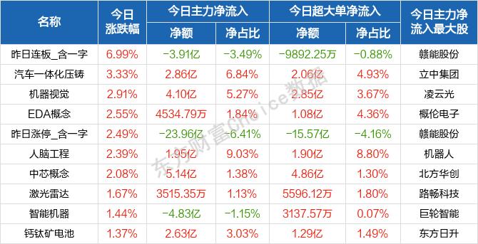 每日八张图：资源股突然砸盘！洛阳钼业、云天化等遭主力抛售 下一步市场怎么走？