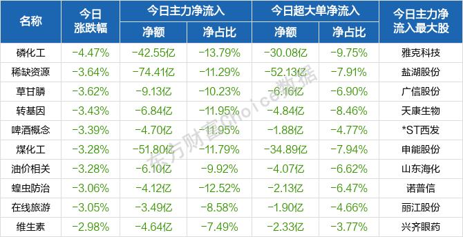 每日八张图：资源股突然砸盘！洛阳钼业、云天化等遭主力抛售 下一步市场怎么走？