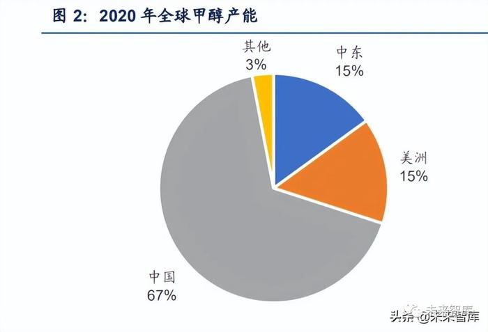 煤炭开采行业深度报告：能源大通胀下煤制甲醇迎来新机