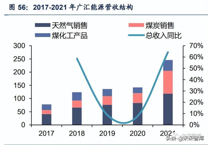 煤炭开采行业深度报告：能源大通胀下煤制甲醇迎来新机