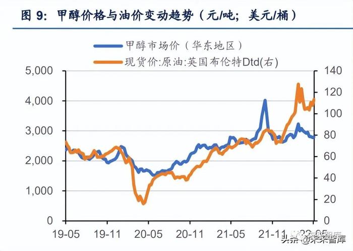 煤炭开采行业深度报告：能源大通胀下煤制甲醇迎来新机