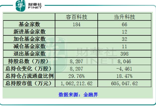 中报预计净利翻倍，当升科技能否依靠4680电池力压容百科技？