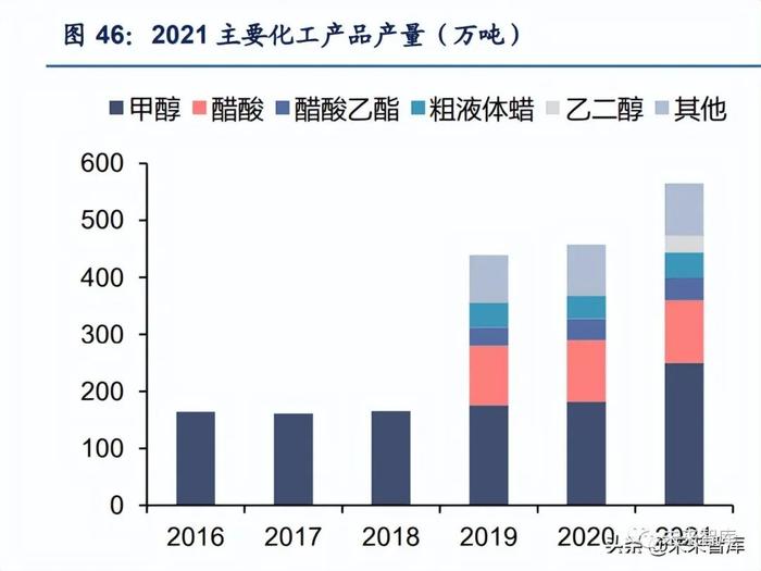 煤炭开采行业深度报告：能源大通胀下煤制甲醇迎来新机