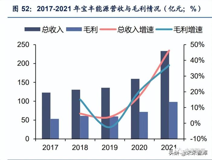 煤炭开采行业深度报告：能源大通胀下煤制甲醇迎来新机