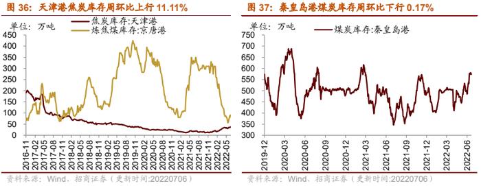 【招商策略】行业景气观察0706——猪肉价格涨幅明显，5月多数工程机械销量降幅收窄