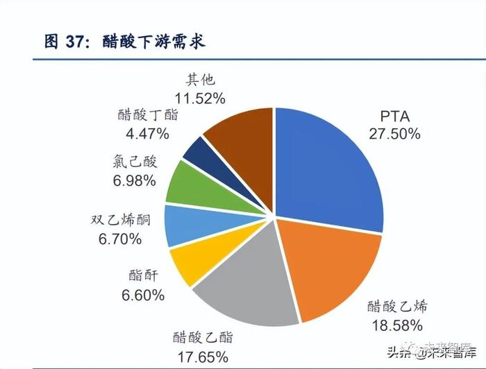 煤炭开采行业深度报告：能源大通胀下煤制甲醇迎来新机