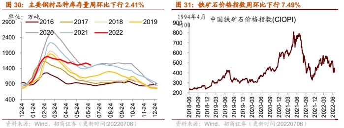 【招商策略】行业景气观察0706——猪肉价格涨幅明显，5月多数工程机械销量降幅收窄