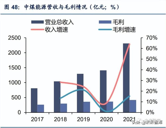 煤炭开采行业深度报告：能源大通胀下煤制甲醇迎来新机