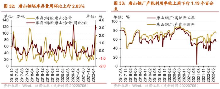 【招商策略】行业景气观察0706——猪肉价格涨幅明显，5月多数工程机械销量降幅收窄