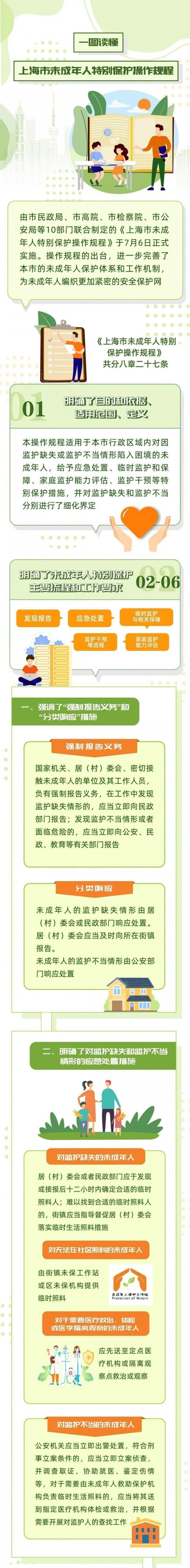 一图读懂丨上海出台未成年人特别保护操作规程