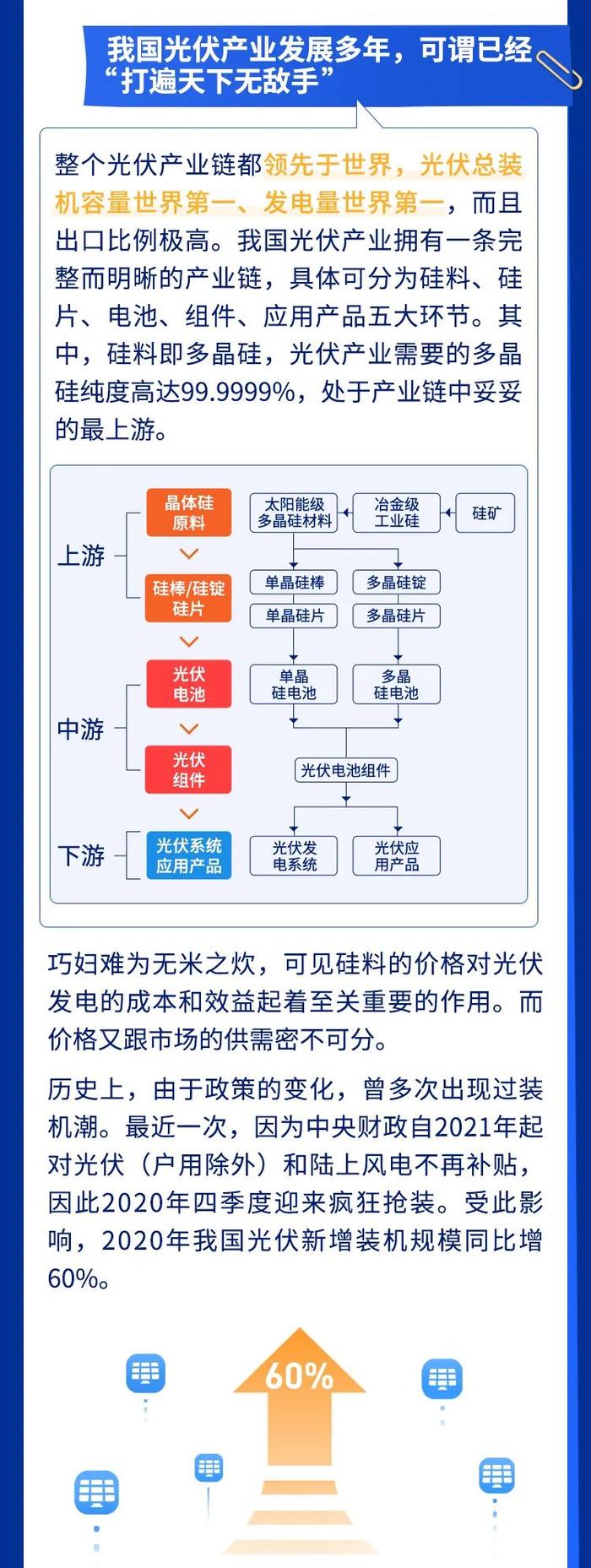 晓说中国制造 | “硅”心似箭，为何光伏龙头今年如此壕爽