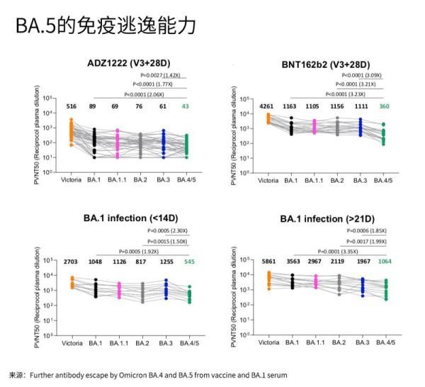 西安出现奥密克戎BA.5，这个全球新的主流毒株有哪些特点