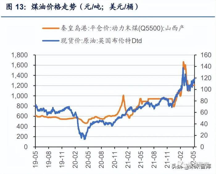 煤炭开采行业深度报告：能源大通胀下煤制甲醇迎来新机